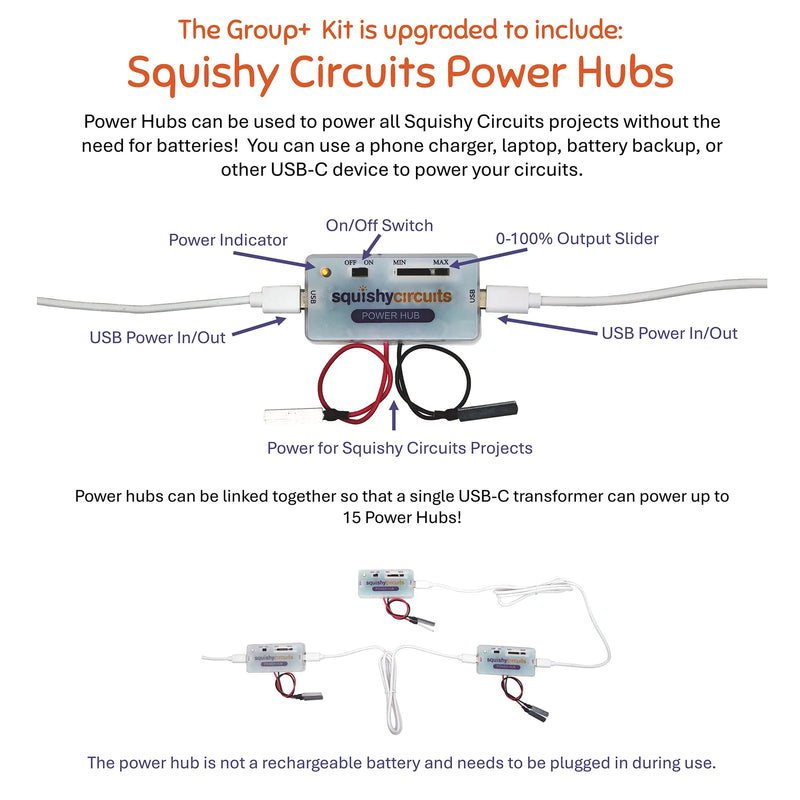 Group kit with 12 power hubs