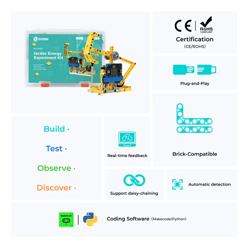 New! The ElecFreaks micro:bit Jacdac Energy Experiment Kit - 20 Pack