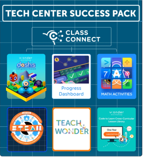 Tech Center Success Pack