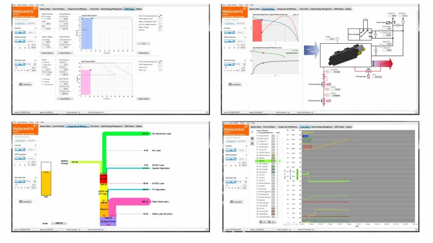 Hybrid Energy Lab – System