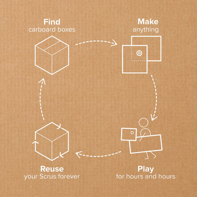 Create Kit