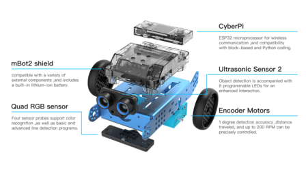 mBot Neo Class Bundle - 15 mBots